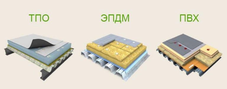 Мембранная кровля Мембранная кровля