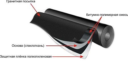 naplavlyaika